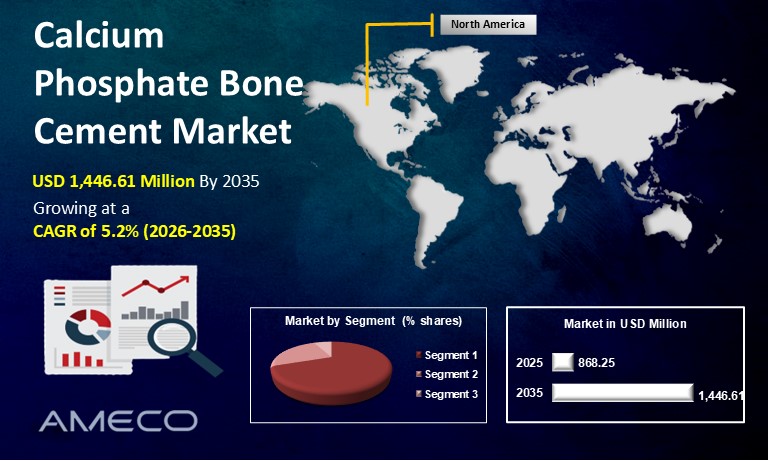 Calcium Phosphate Bone Cement Market Report